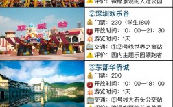 深圳自由行旅游攻略，如何玩转这座现代化都市？