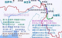 丙中洛旅游路线攻略，如何规划最佳行程？