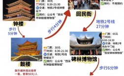 西安攻略旅游自由行3天，如何规划行程？