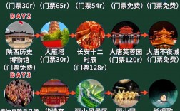 冬天去西安旅游，有哪些必看的景点和攻略？