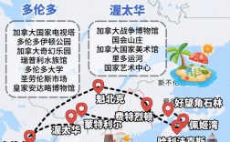 如何制定完美的加拿大旅游攻略？