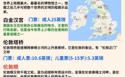 如何制定一份完美的英国自助游旅游攻略？