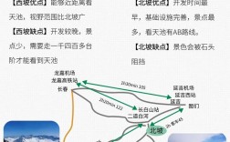 春节长白山旅游攻略，如何规划一次完美的冬日之旅？