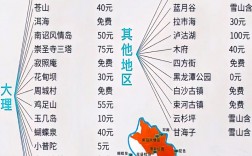 携程大理旅游攻略，如何规划一次完美的大理之旅？