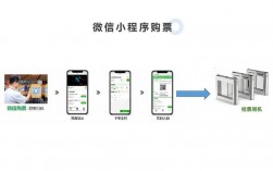 武汉微信电子门票系统