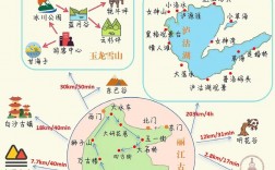 丽江旅游攻略，如何规划一次完美的丽江之旅？