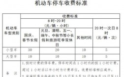 杭州景区停车收费标准