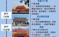 五日游旅游攻略，如何规划才能尽享精彩？