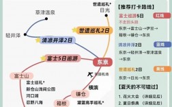 日本跟团旅游攻略，如何轻松规划并享受无忧旅程？