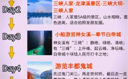 宜昌三峡游轮旅游攻略，如何规划一次难忘的长江之旅？