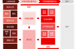 景区分销平台