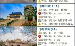 春节南京旅游攻略，如何规划一次完美的假期之旅？