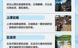 十堰自驾旅游攻略，如何规划一次完美的自驾之旅？