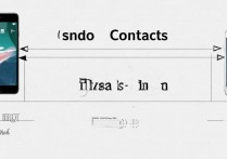 三星换苹果手机通讯录怎么备份？通讯录丢失了怎么办？