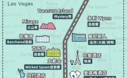 探索拉斯维加斯，一份全面的旅游攻略能带来哪些独特体验？