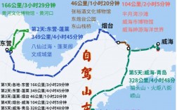 探索山东沿海，一份详尽的旅游攻略指南？