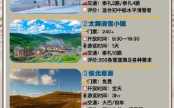 河北张家口旅游攻略，如何玩转这座魅力之城？