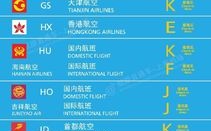 上海有几个机场都叫什么名字