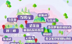 房山旅游攻略，如何规划一次完美的房山之旅？