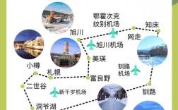 东京与北海道旅游攻略，如何规划一次完美的日本之旅？