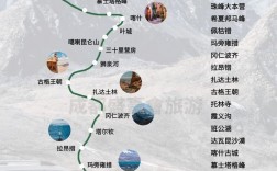 新藏线旅游攻略，如何规划一次难忘的高原之旅？