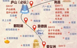 瑞昌旅游攻略，如何规划一次完美的瑞昌之旅？