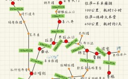 如何规划一次完美的拉萨至林芝之旅？