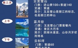 如何制定完美的旅游住宿攻略？