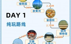 邳州旅游攻略，如何规划一次完美的邳州之旅？