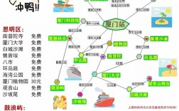 厦门旅游攻略，住宿篇，如何选择最佳住处？