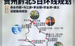 黔北旅游攻略，如何规划一次完美的黔北之旅？