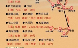 兰州到沙坡头旅游攻略，如何规划一次完美的旅程？