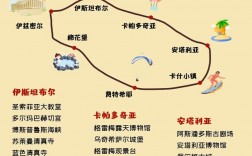 土耳其旅游攻略，如何规划一次完美的土耳其之旅？