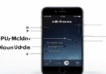 苹果手机5刷机如何正确进入DFU模式？