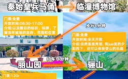 西安到兰州旅游，有哪些必去景点和实用攻略？