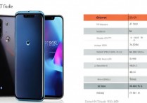 真我GT Neo2和红米K40区别大吗？参数性能怎么选？