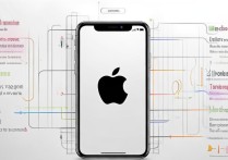 苹果6s信号差怎么办？教你几招轻松解决！