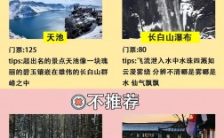 长白山旅游攻略价格是多少？一文带你了解详细费用！