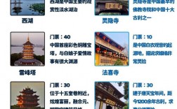 冬天去杭州旅游，有哪些必去景点和实用攻略？