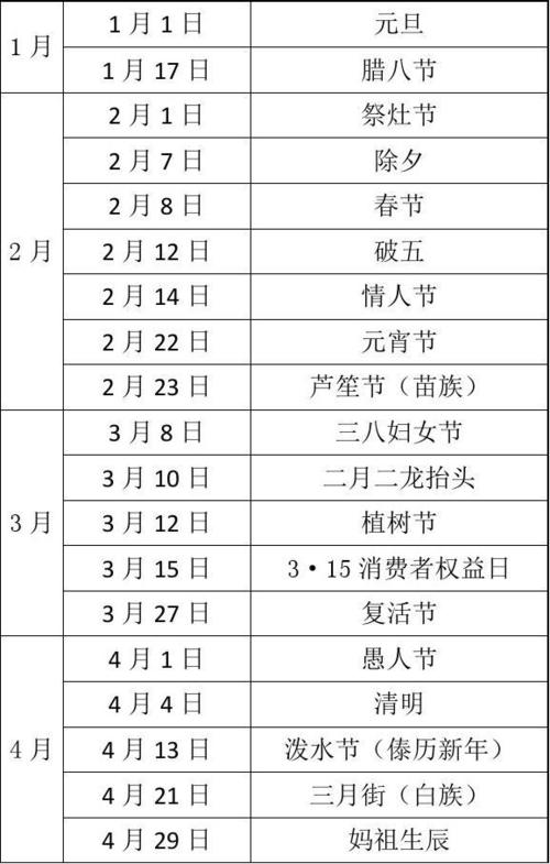 一月都有什么节日-图3