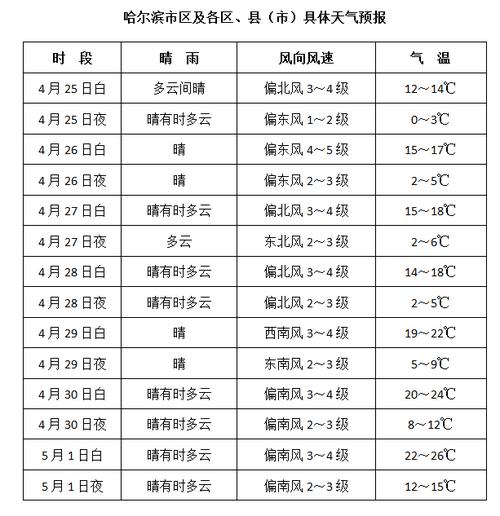 黑龙江什么时候冷-图2