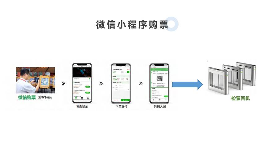 武汉微信电子门票系统-图1