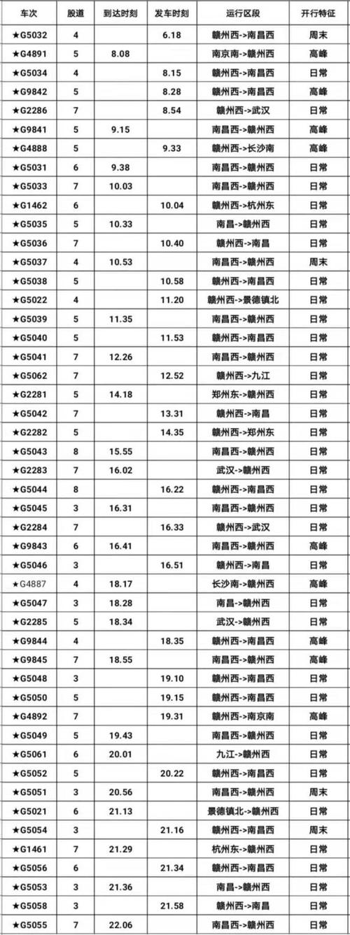 江西高铁什么时候开通-图2