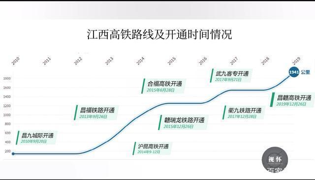 江西高铁什么时候开通-图1