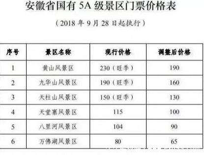 黄山现在门票多少钱-图2