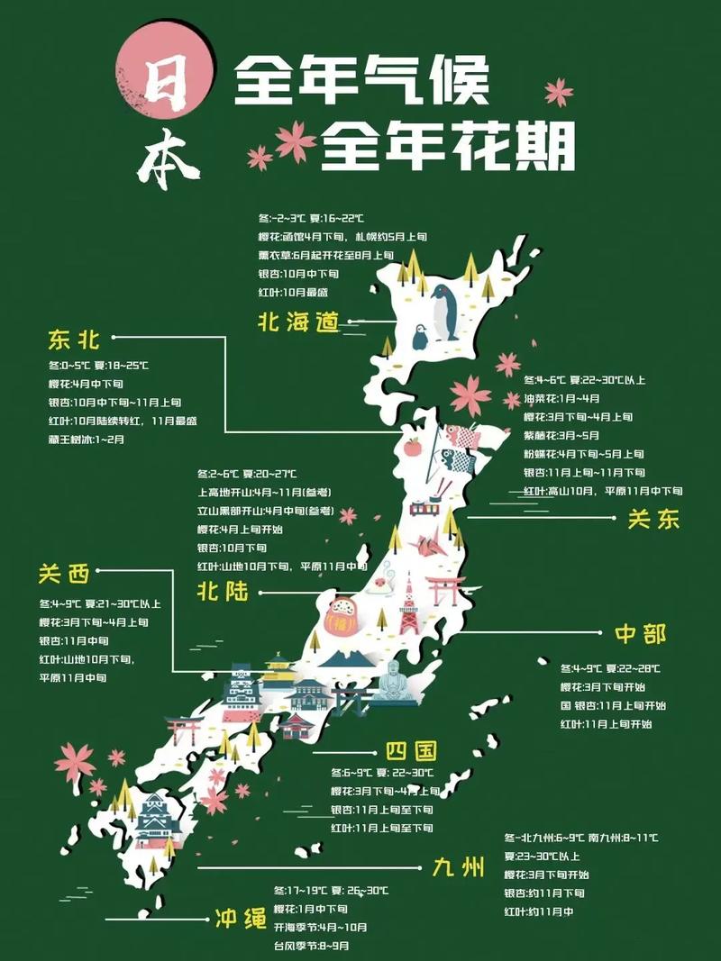 大阪樱花季是什么时候-图2