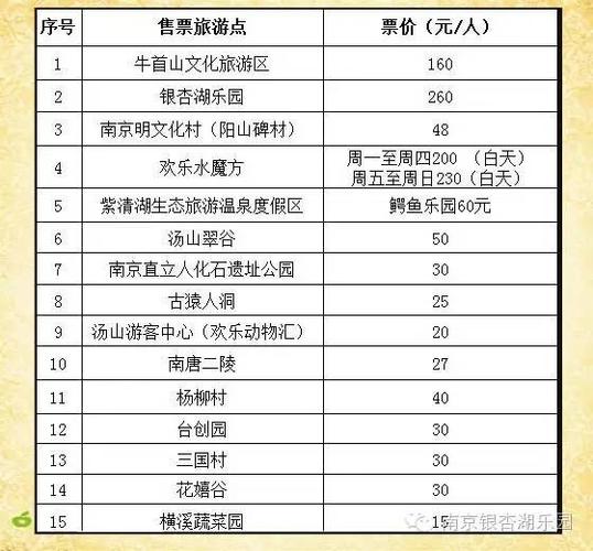 银湖旅游中心要门票吗-图1