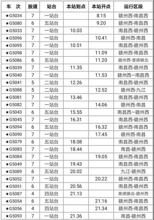 南昌到赣州的高铁什么时候开通-图3