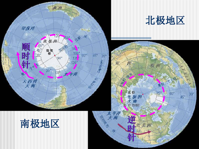 北极点的四周都是什么方向-图1