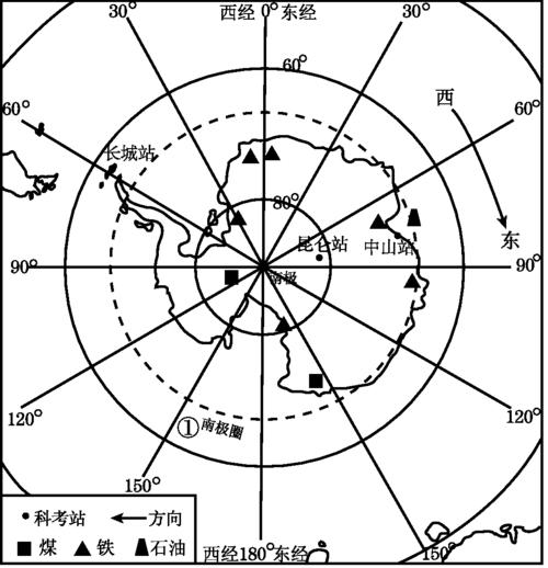 北极点的四周都是什么方向-图3